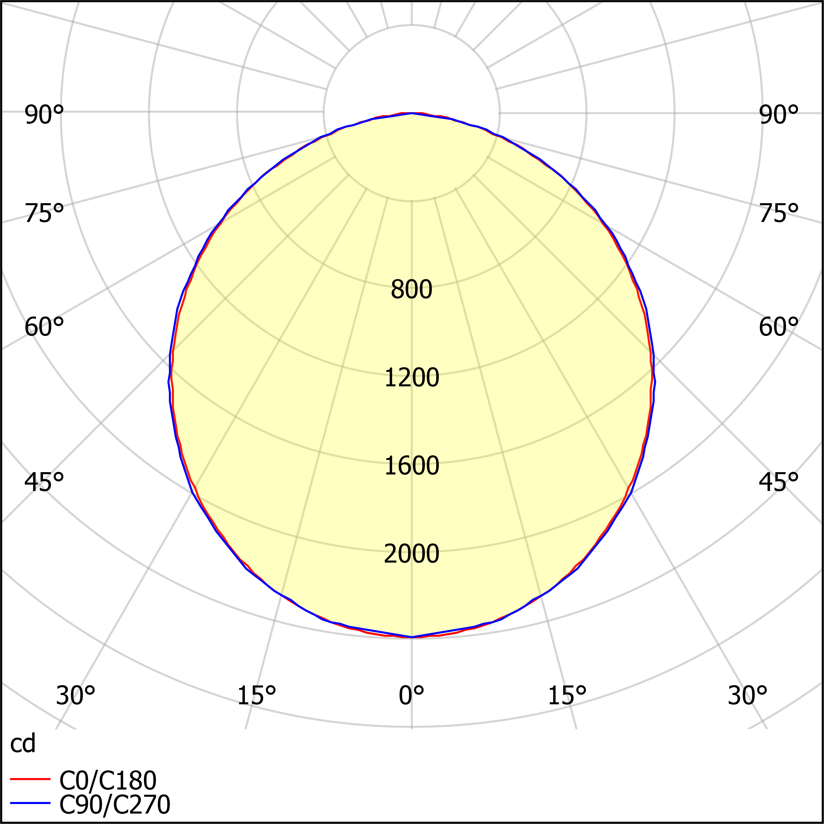 ДВО17-65-001 AWP 840