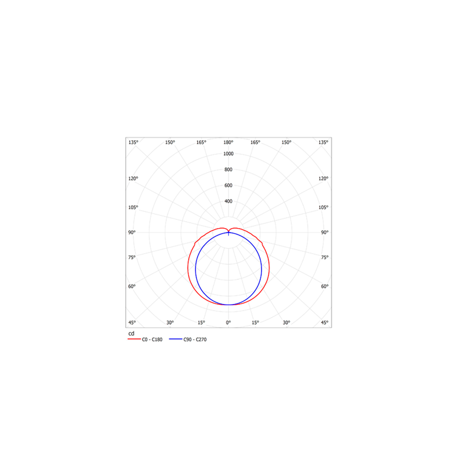 ДСП52-32-101 Optima 840