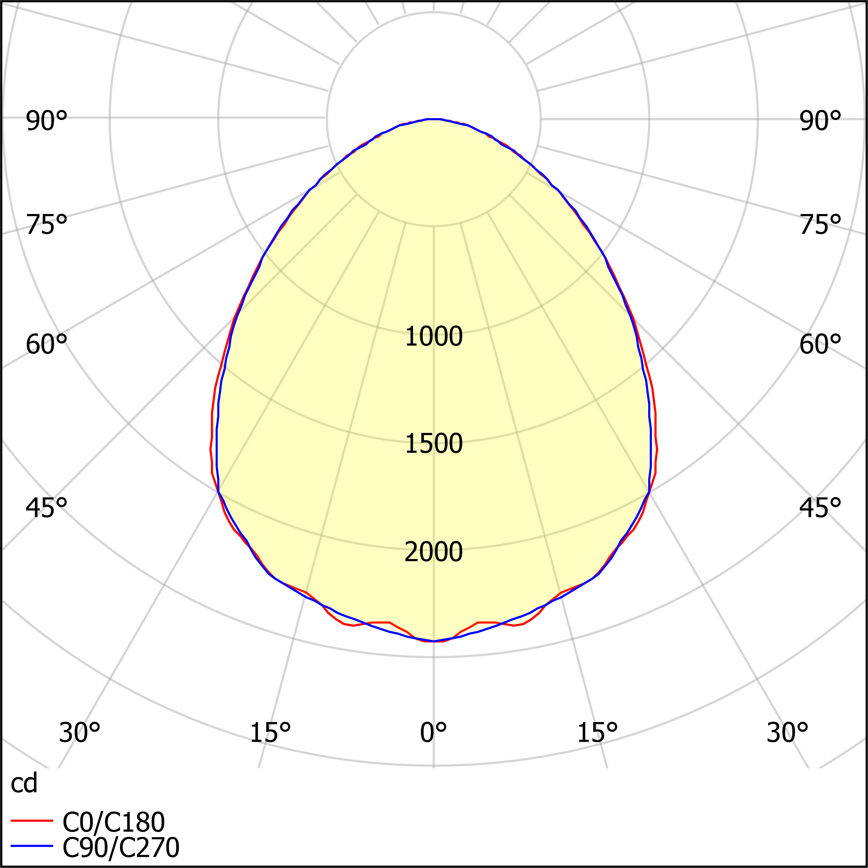 ДПО12-38-001 Universal Prizma 840