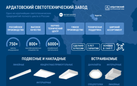Одно из крупнейших светотехнических предприятий полного цикла в России. Ассортимент