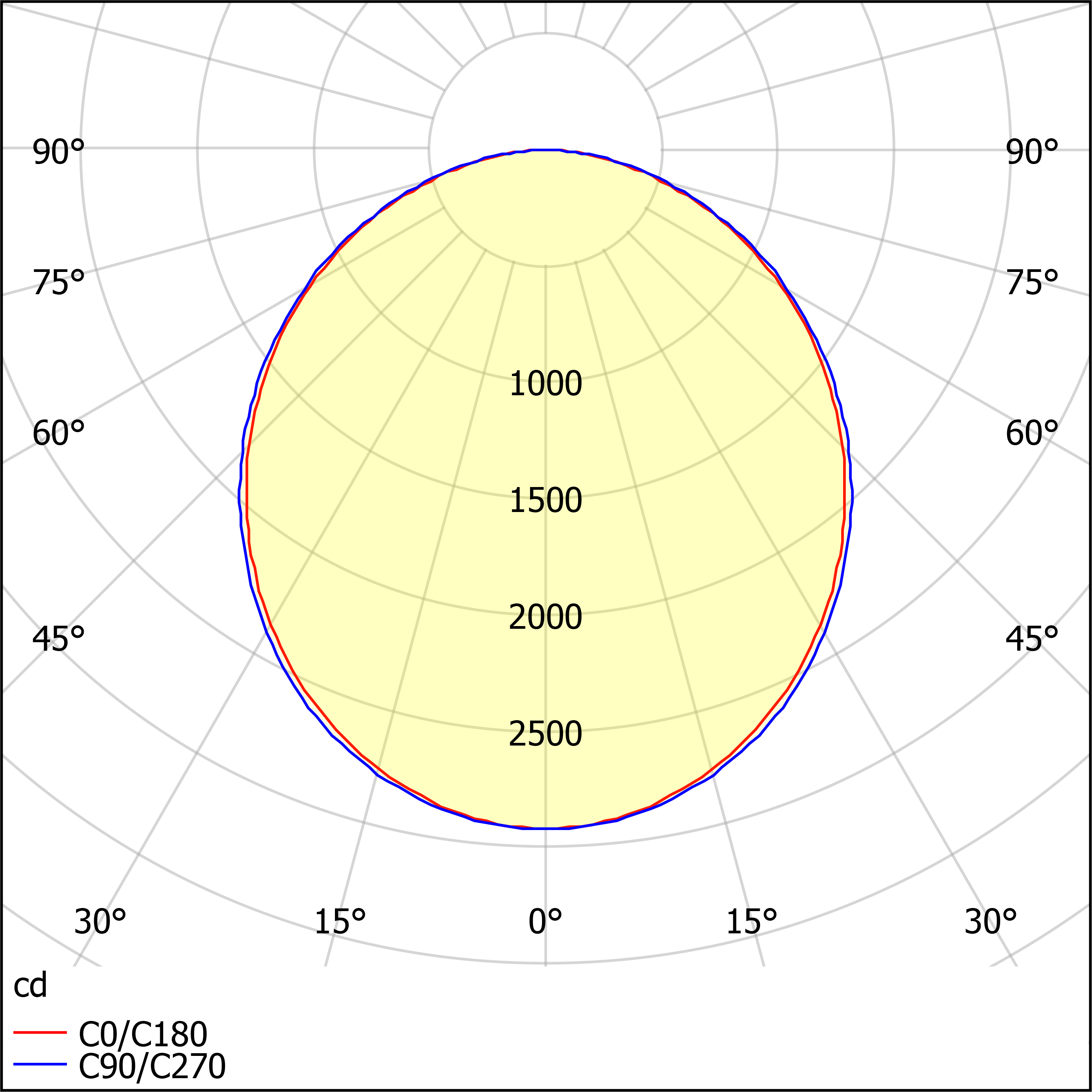 ДВО02-40-041 Line EM3 DT 840