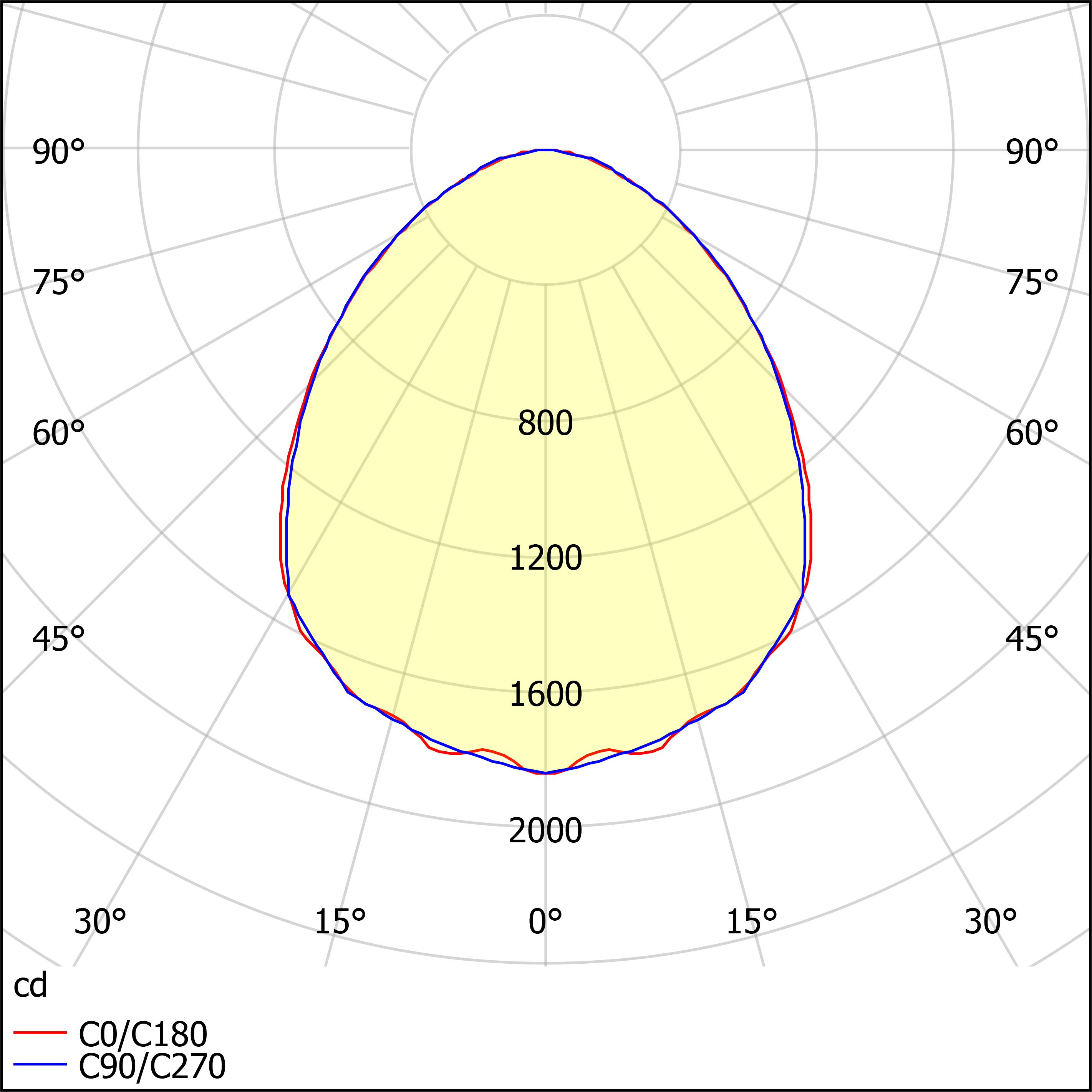 ДПО12-30-041 Universal Prizma EM3 840
