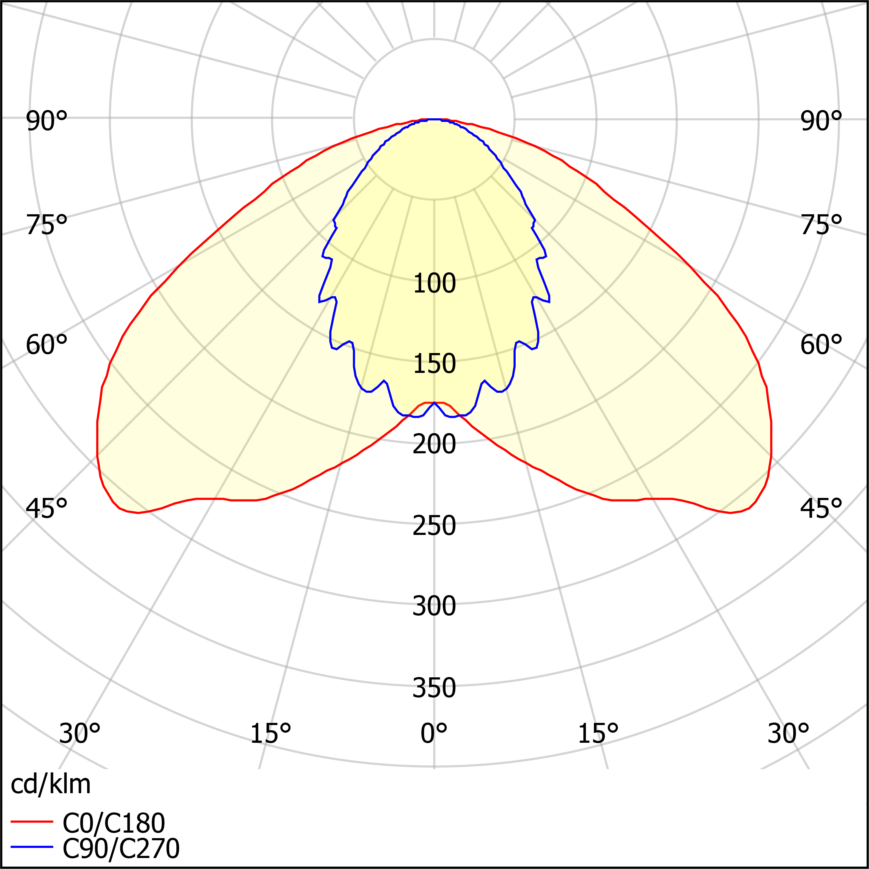 ЛСО46-18-002 Modul