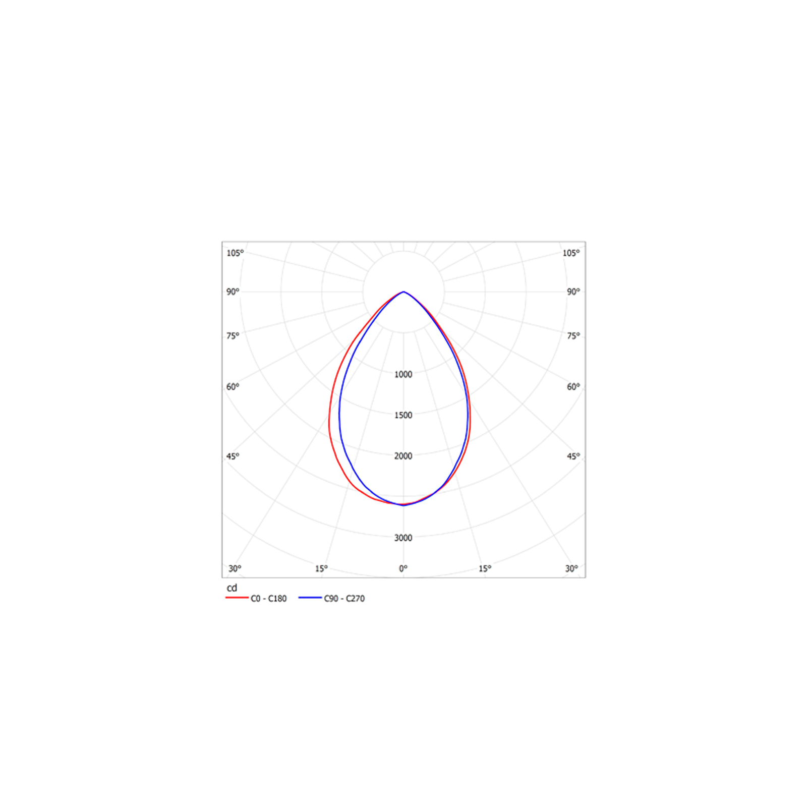 ДВО24-35-001 DLY 840