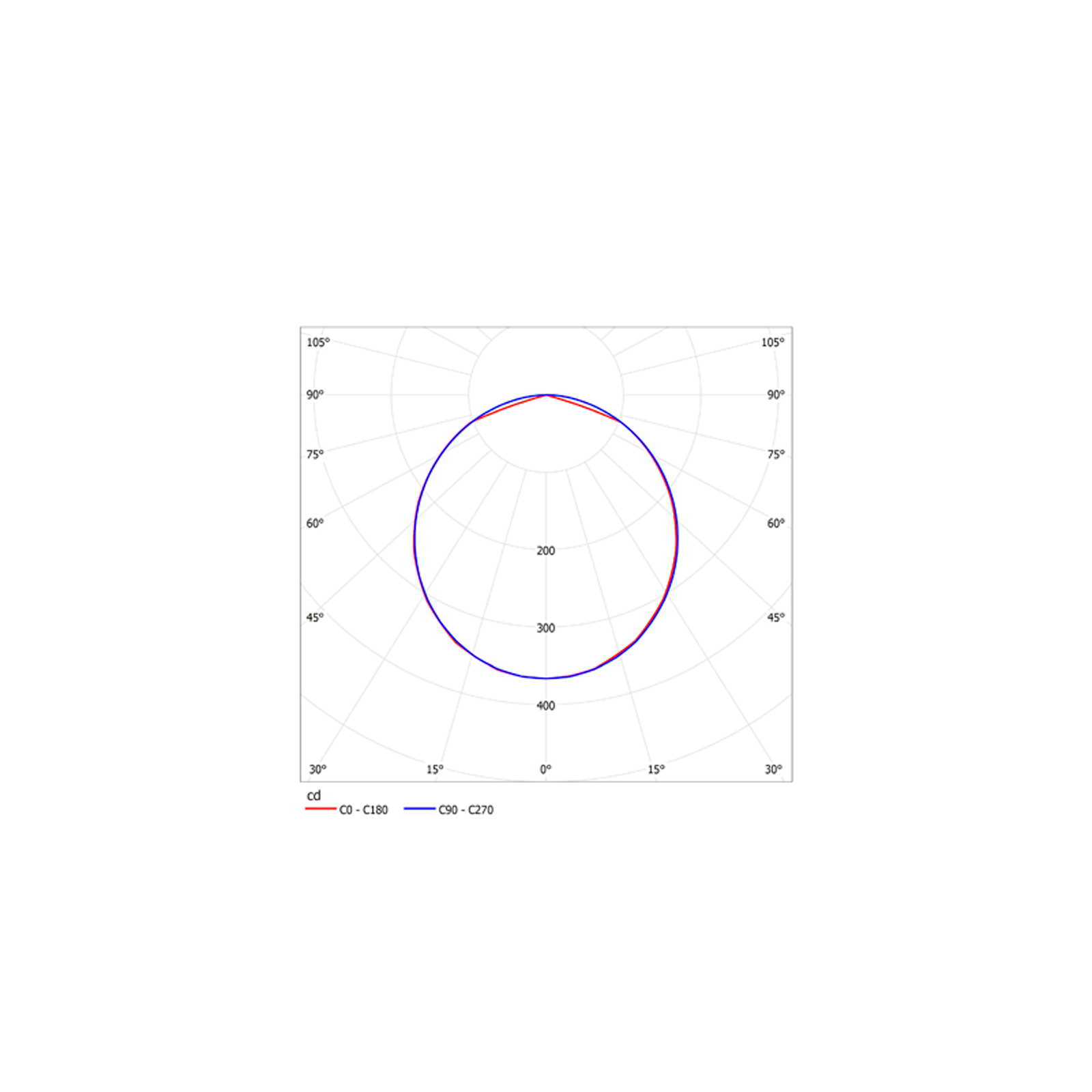 ДБО89-12-001 KDR 840