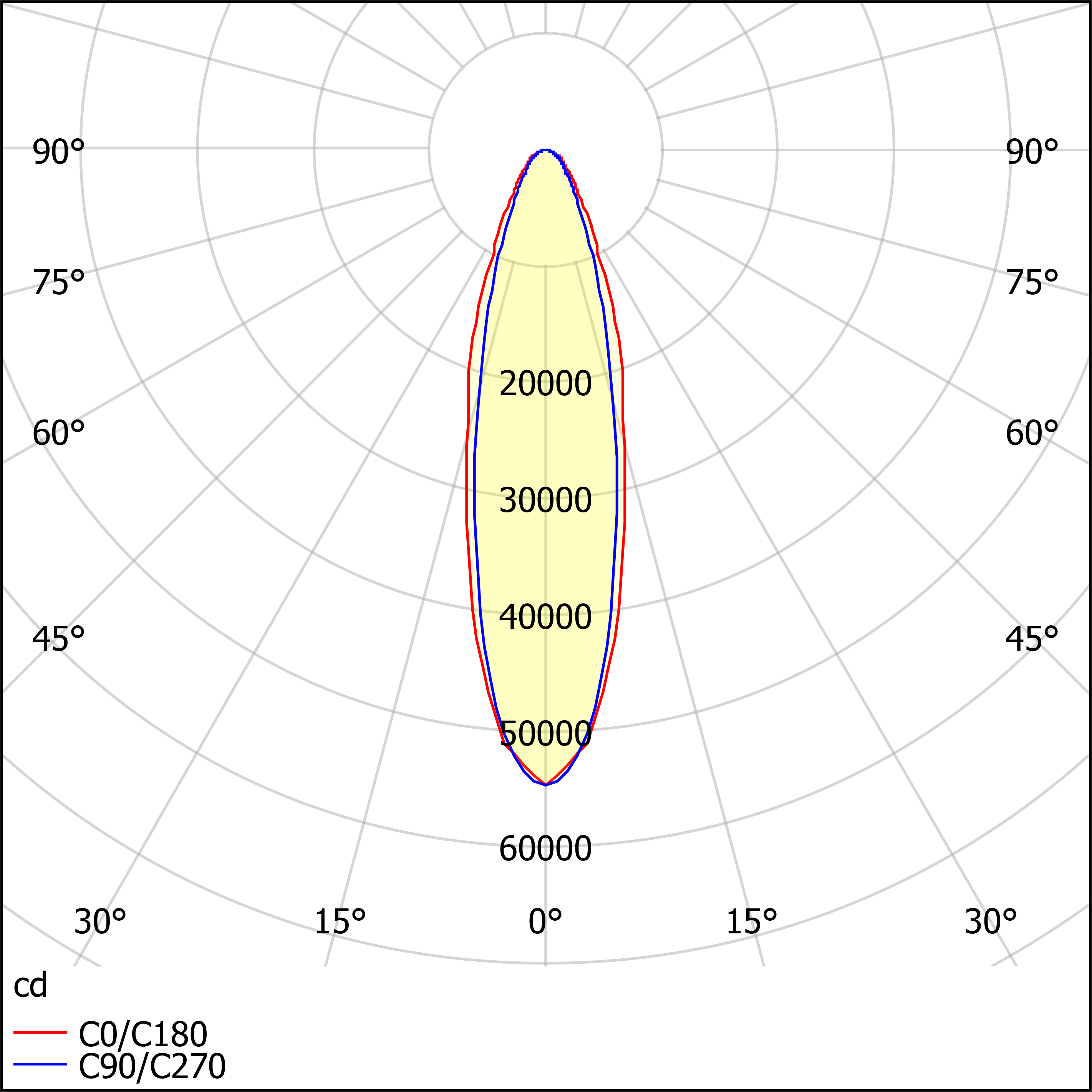 ДО08-200-001 FLG 750