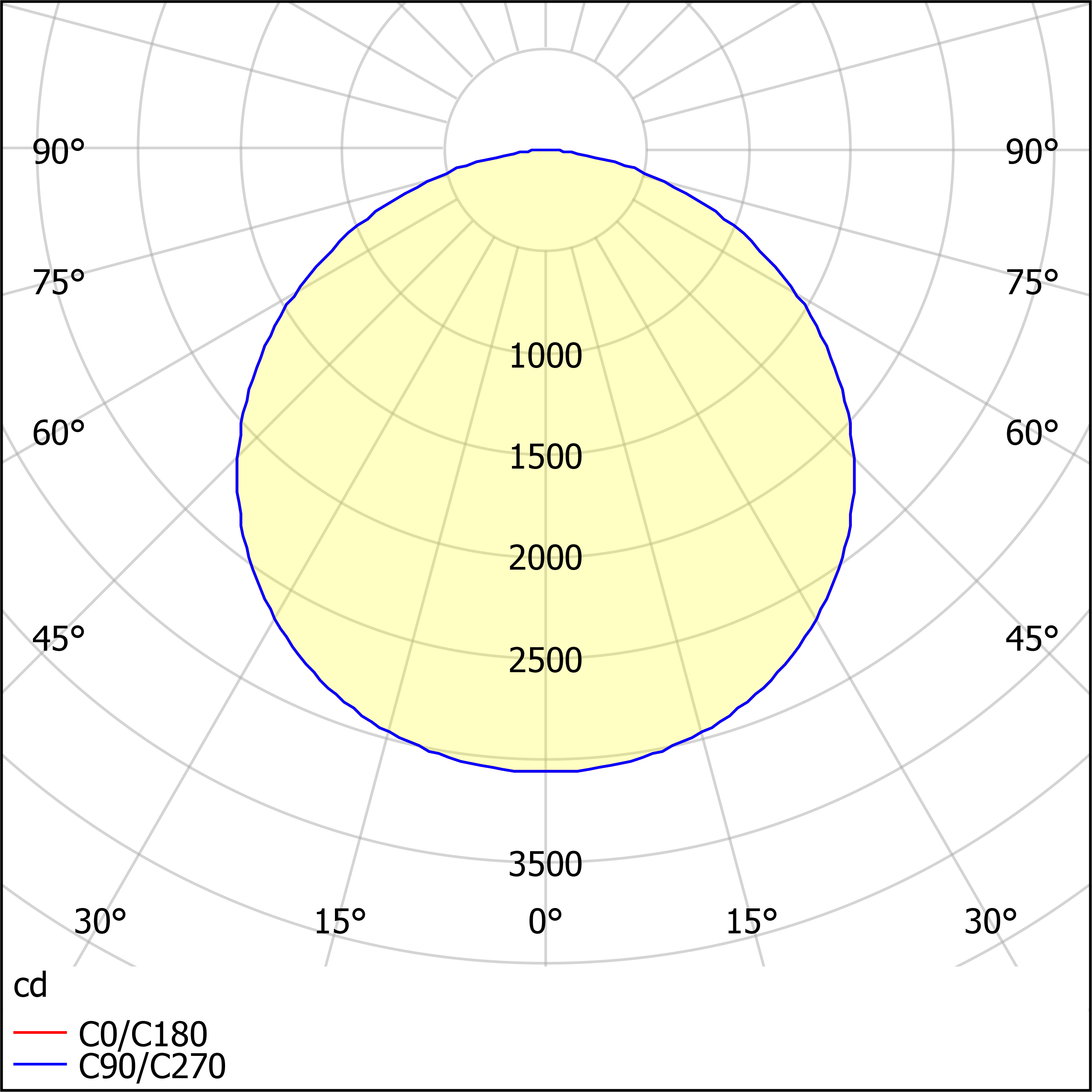 ДПО31-60-101 Zefir 840
