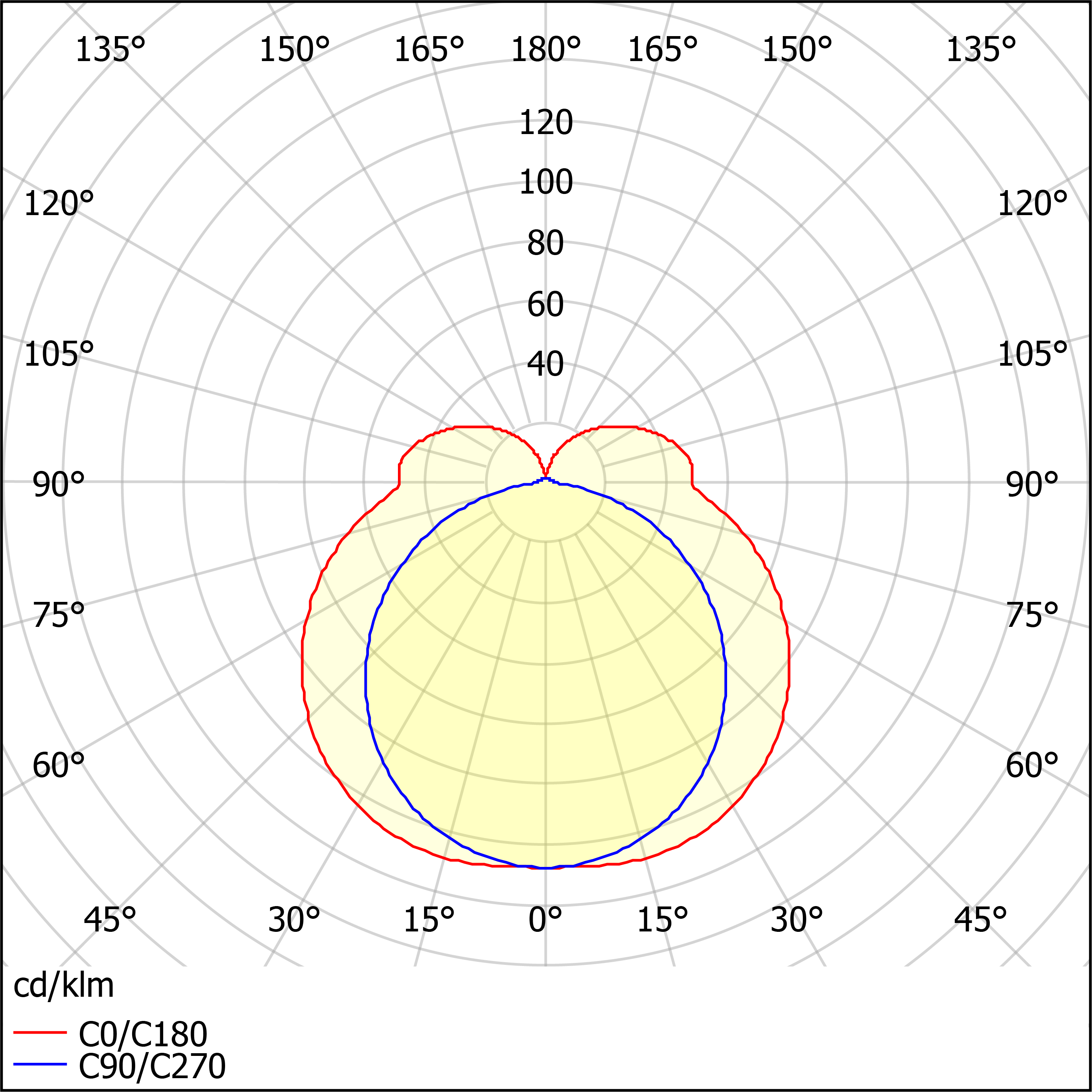 ЛПО46-2х36-811 Contur HF БАП