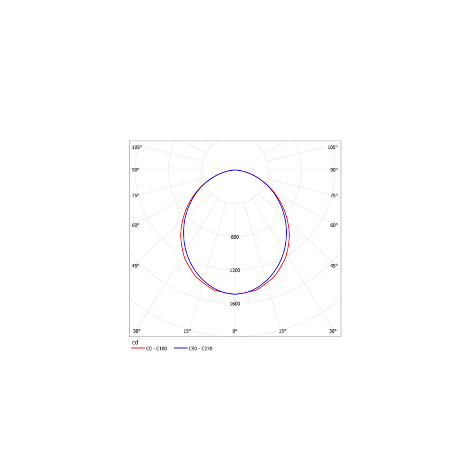 ДВО15-38-034 WP NL 840