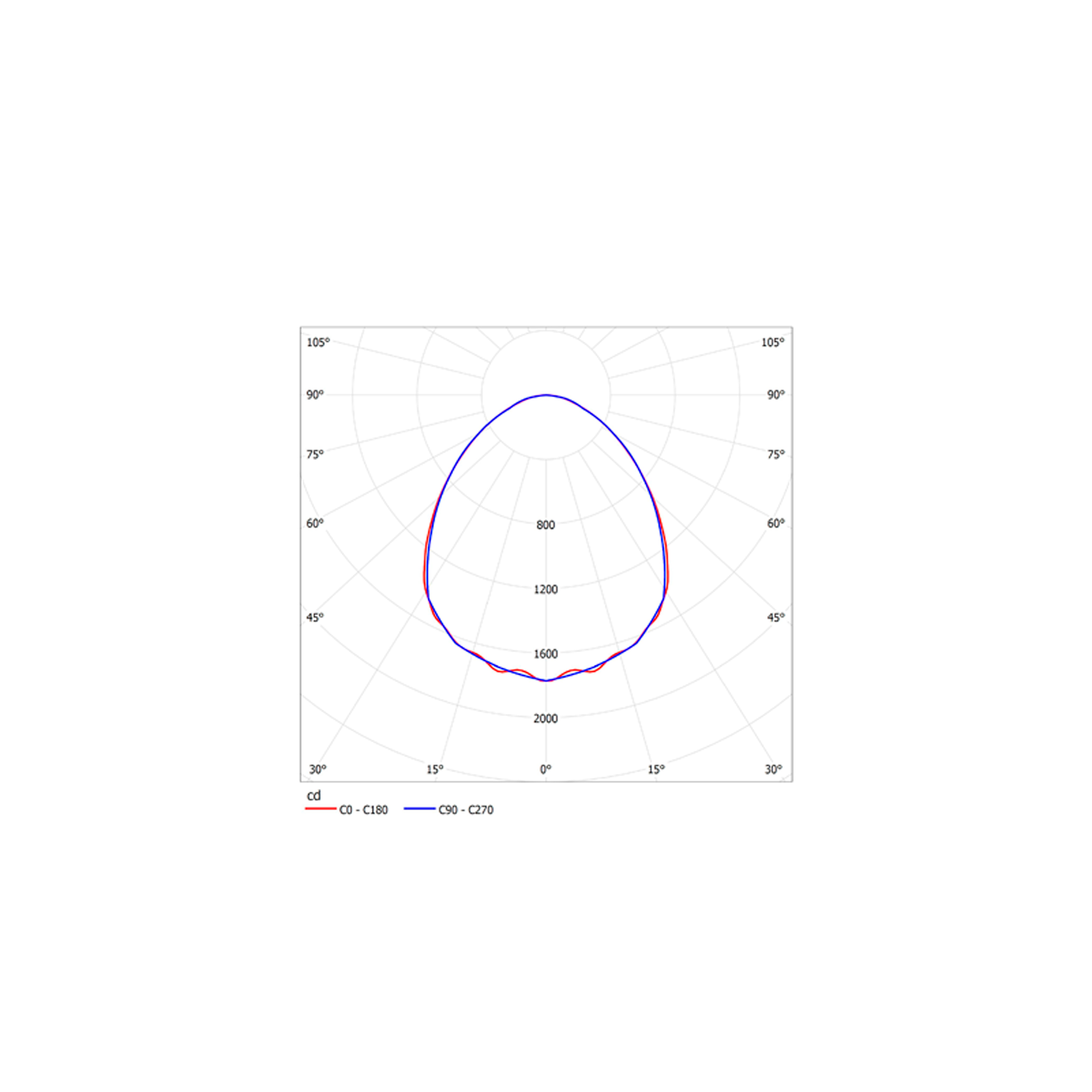 ДВО12-38-101 Prizma GR 840