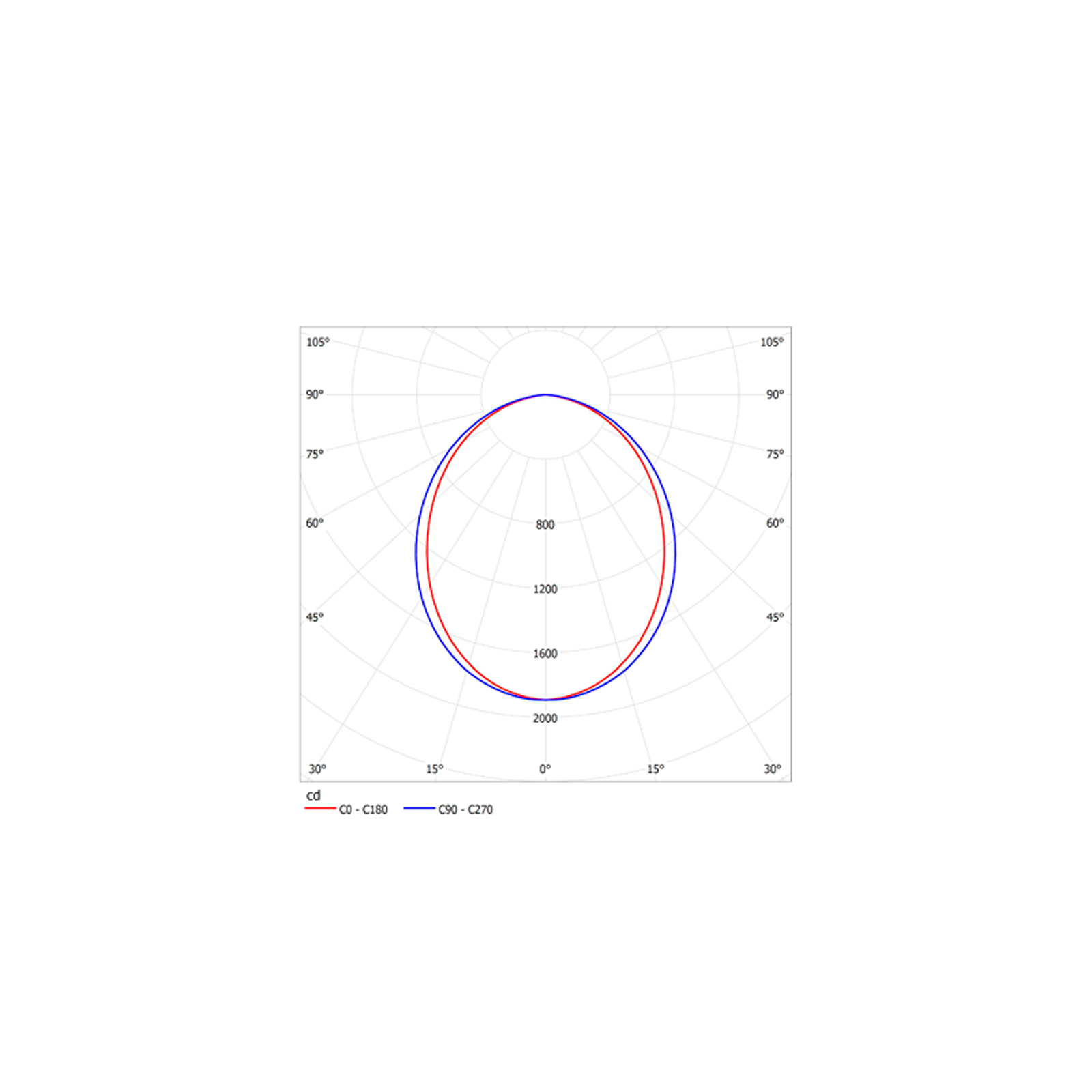 ДСО03-50-001 Light Line 840
