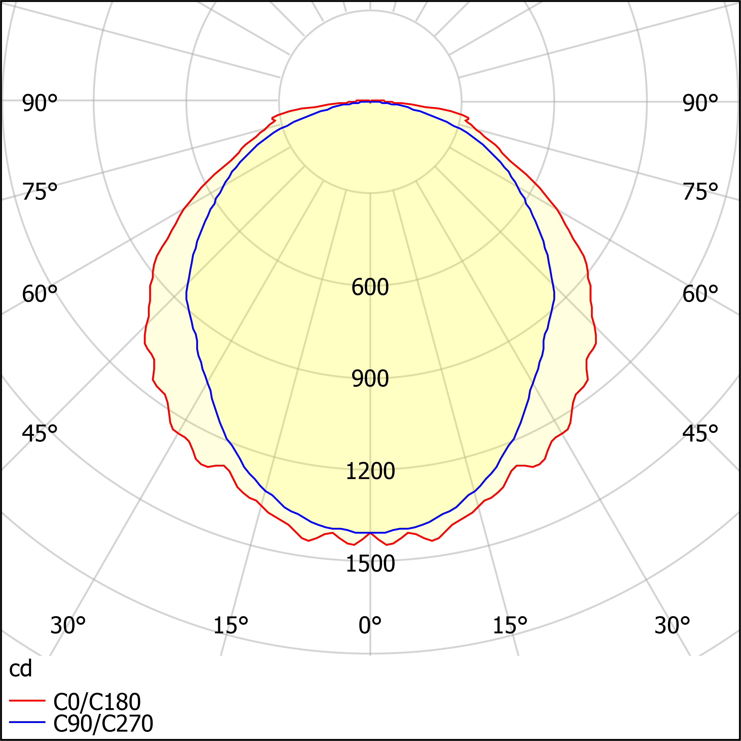 ДСП51-30-022 Leader RD 840