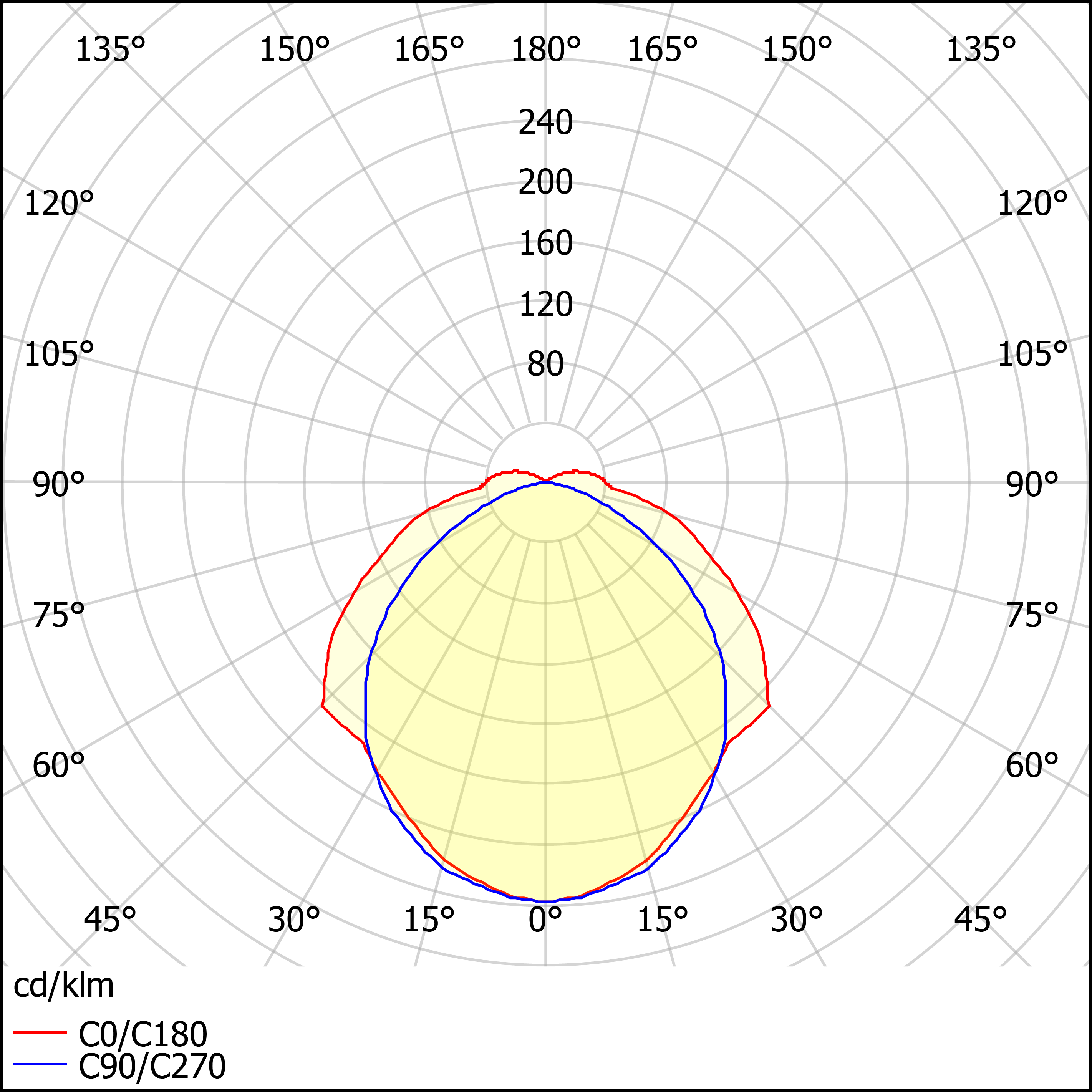 ДСП44-2х22-003 Flagman LED 840