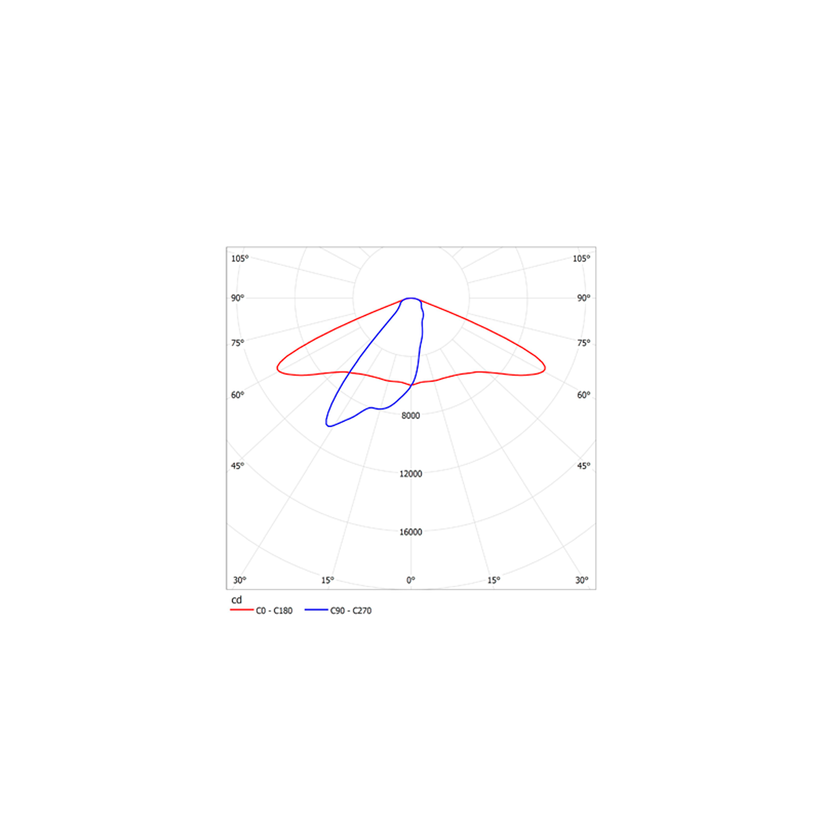 ДКУ15-160-001 Kosmos 750