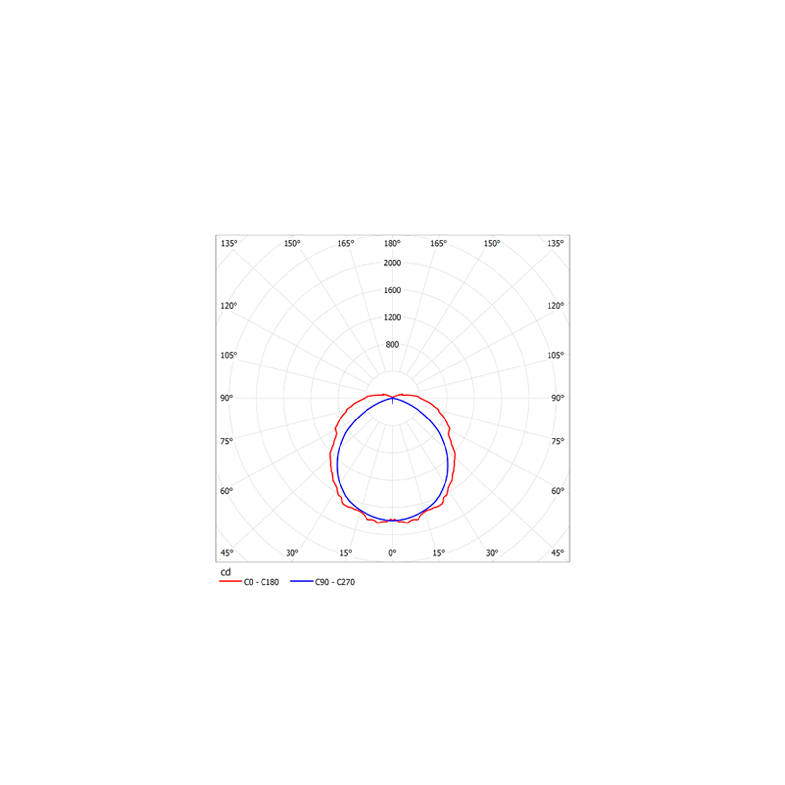 ДПО48-50-002 Prime 840