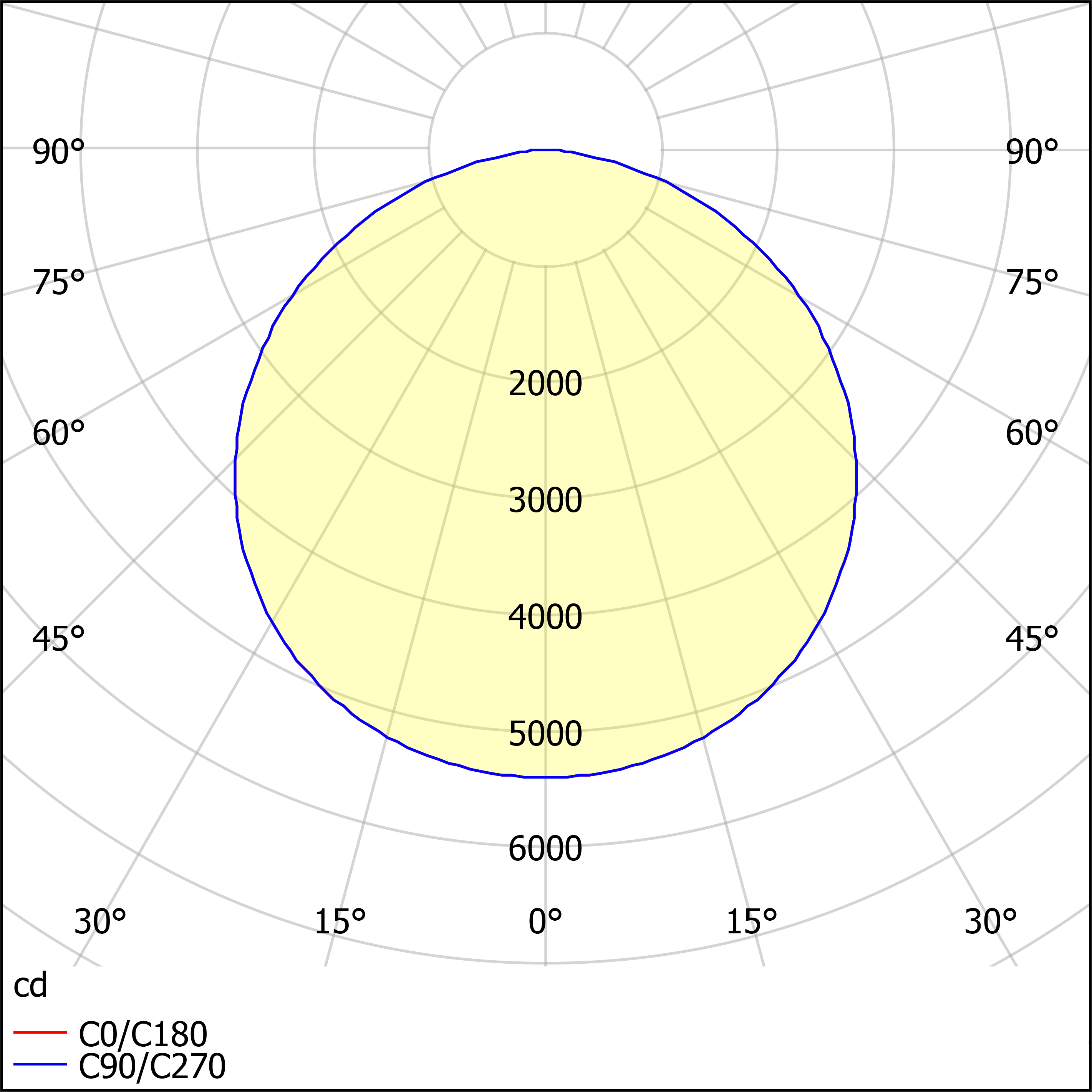 ДПО31-80-201 Zefir 840