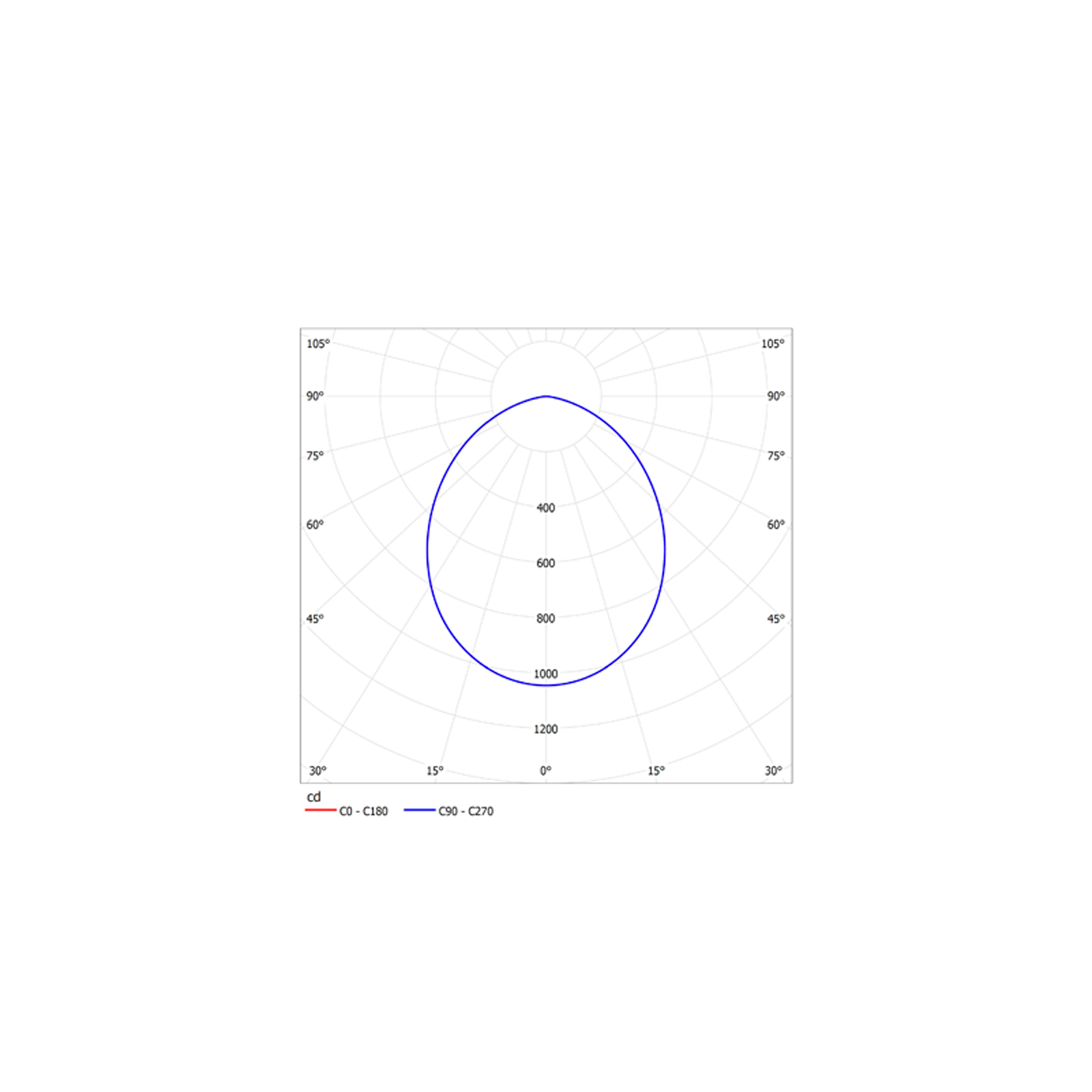 ДВО59-25-041 DLU EM3 840