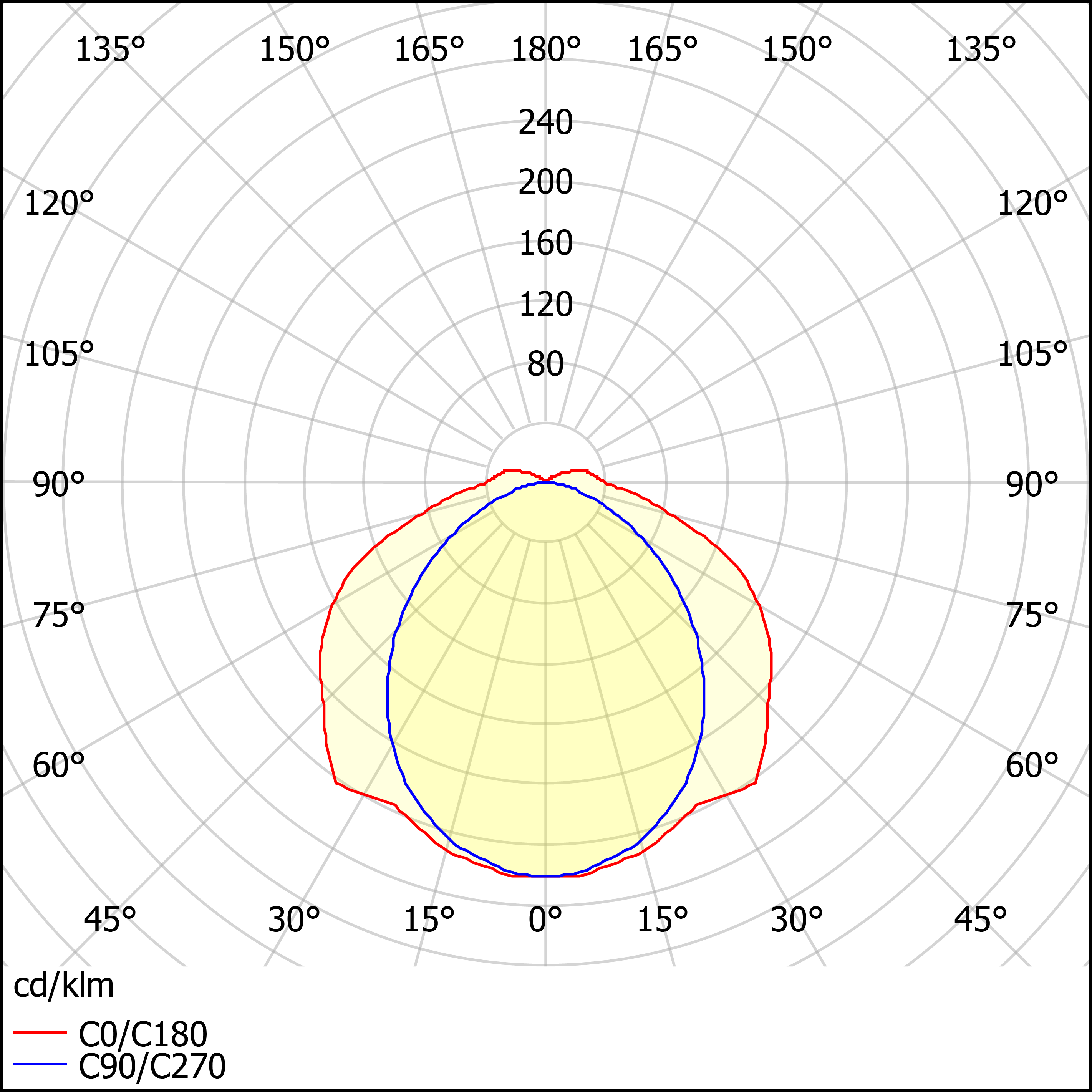 ДСП44-2х11-001 Flagman LED 840