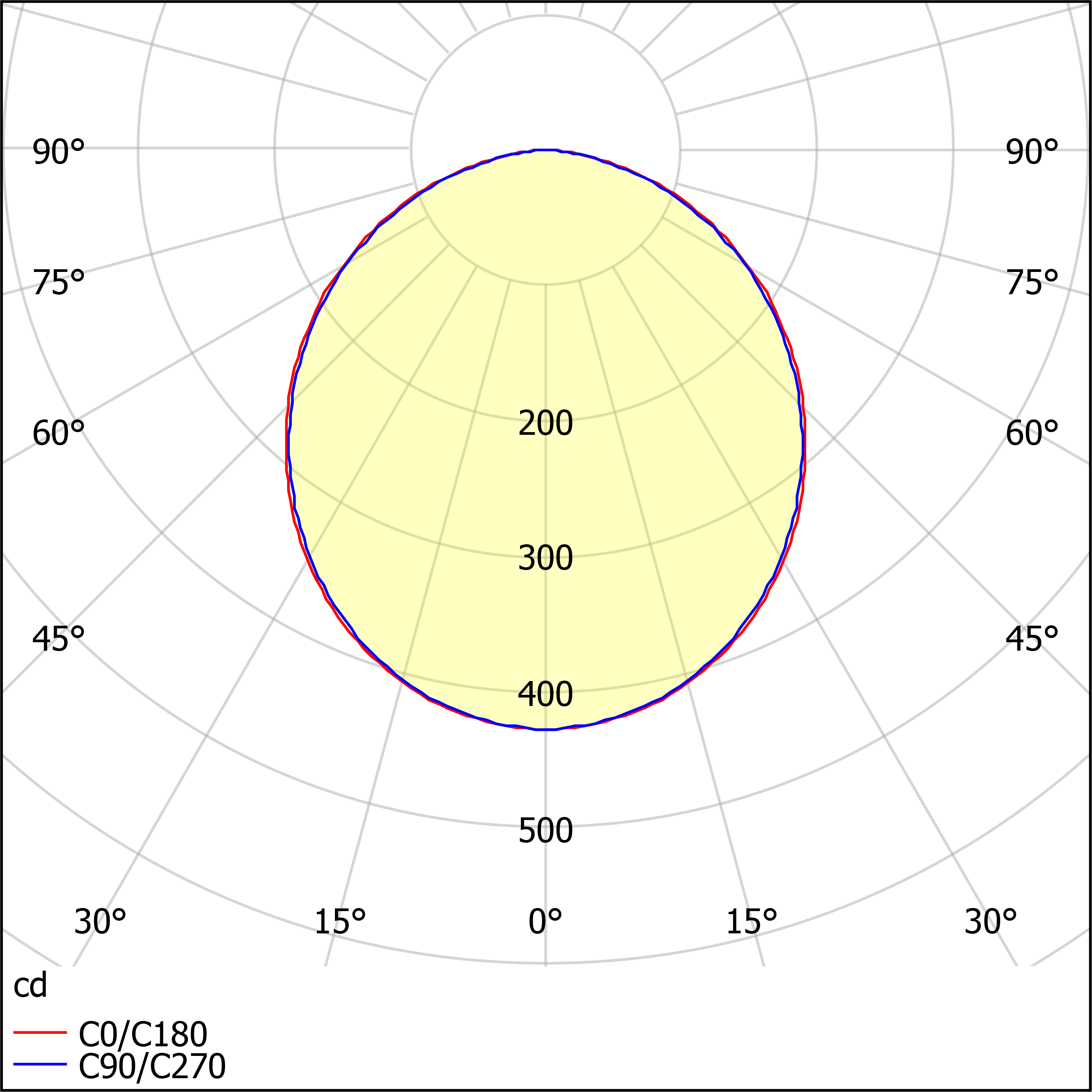 ДПО12-19-343 Universal Opal EM1 840