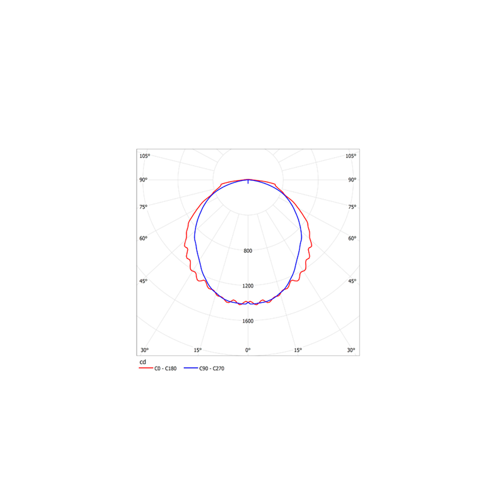ДСП51-30-093 Leader EM1 DT 840