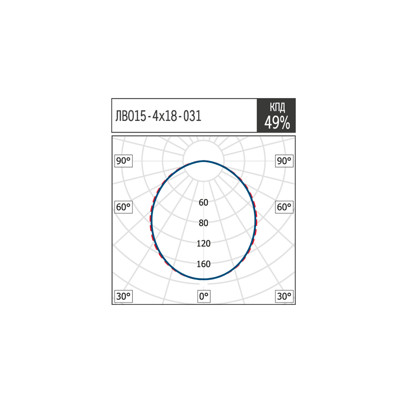 ЛВО15-4х18-031 WP HF